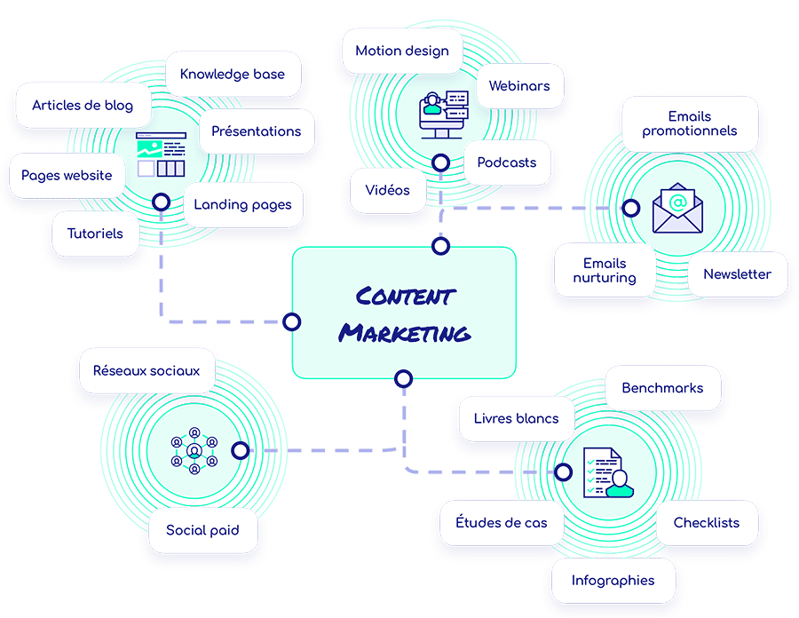 content-types-v2