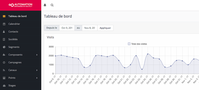 editeur-logiciels-choisir-solution-marketing-automation-logiciels