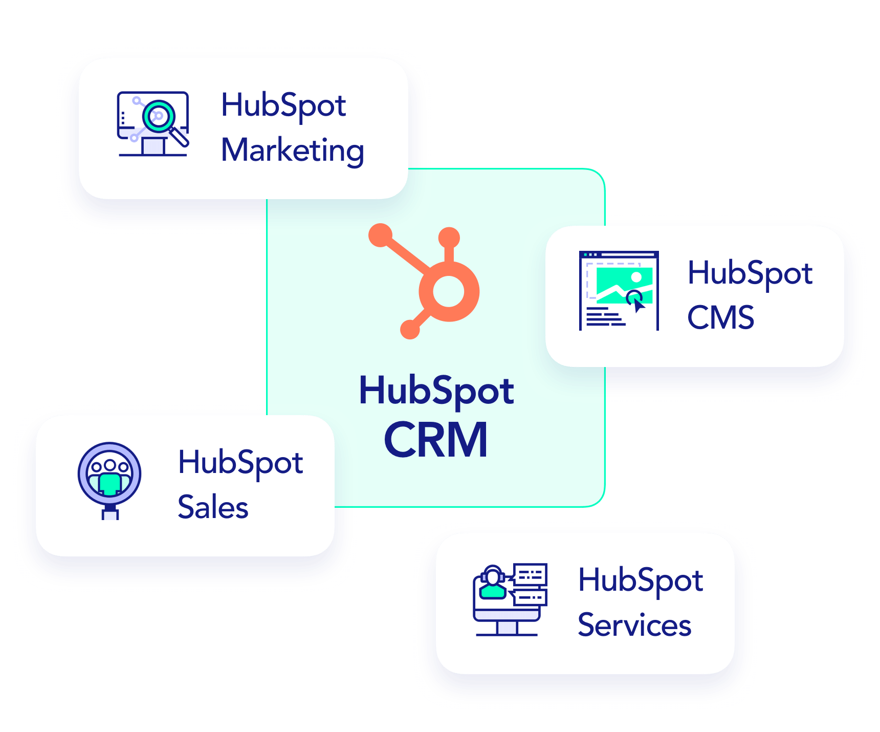 hubspot-ecosystem-inbound