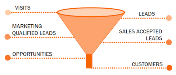 hubspot-sugarcrm-integration