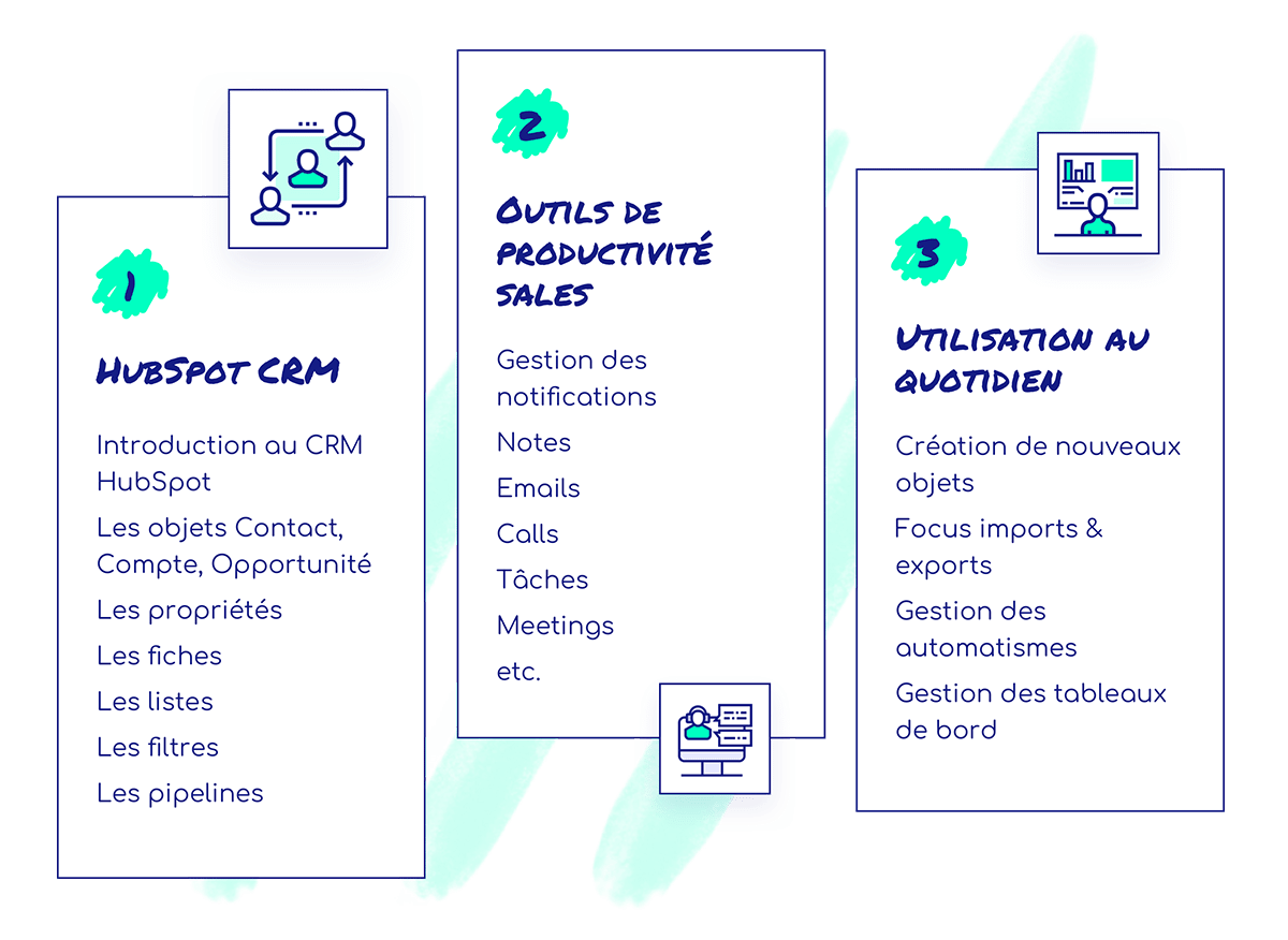 plan de formation hubspot crm