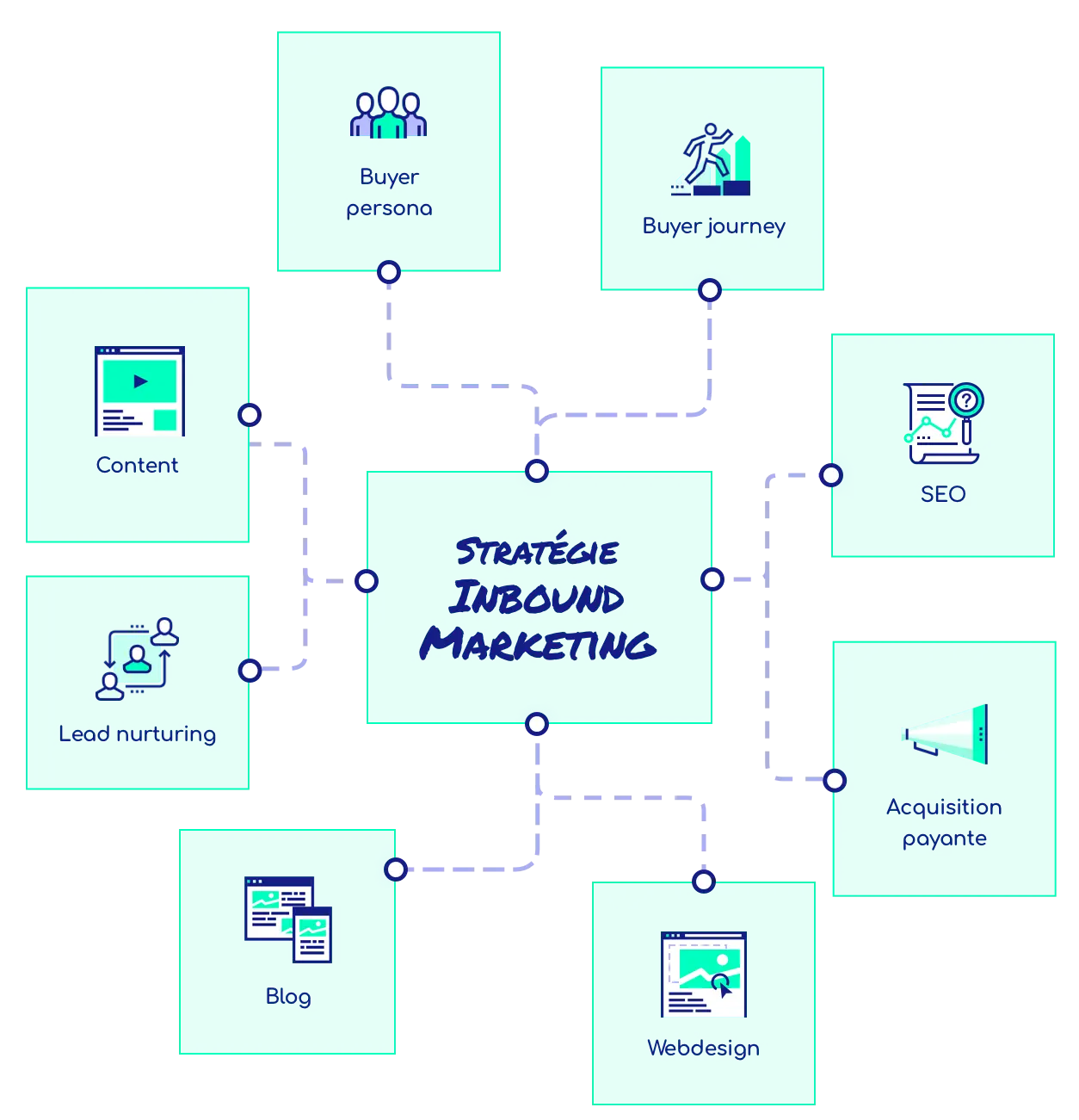 strategie-inbound