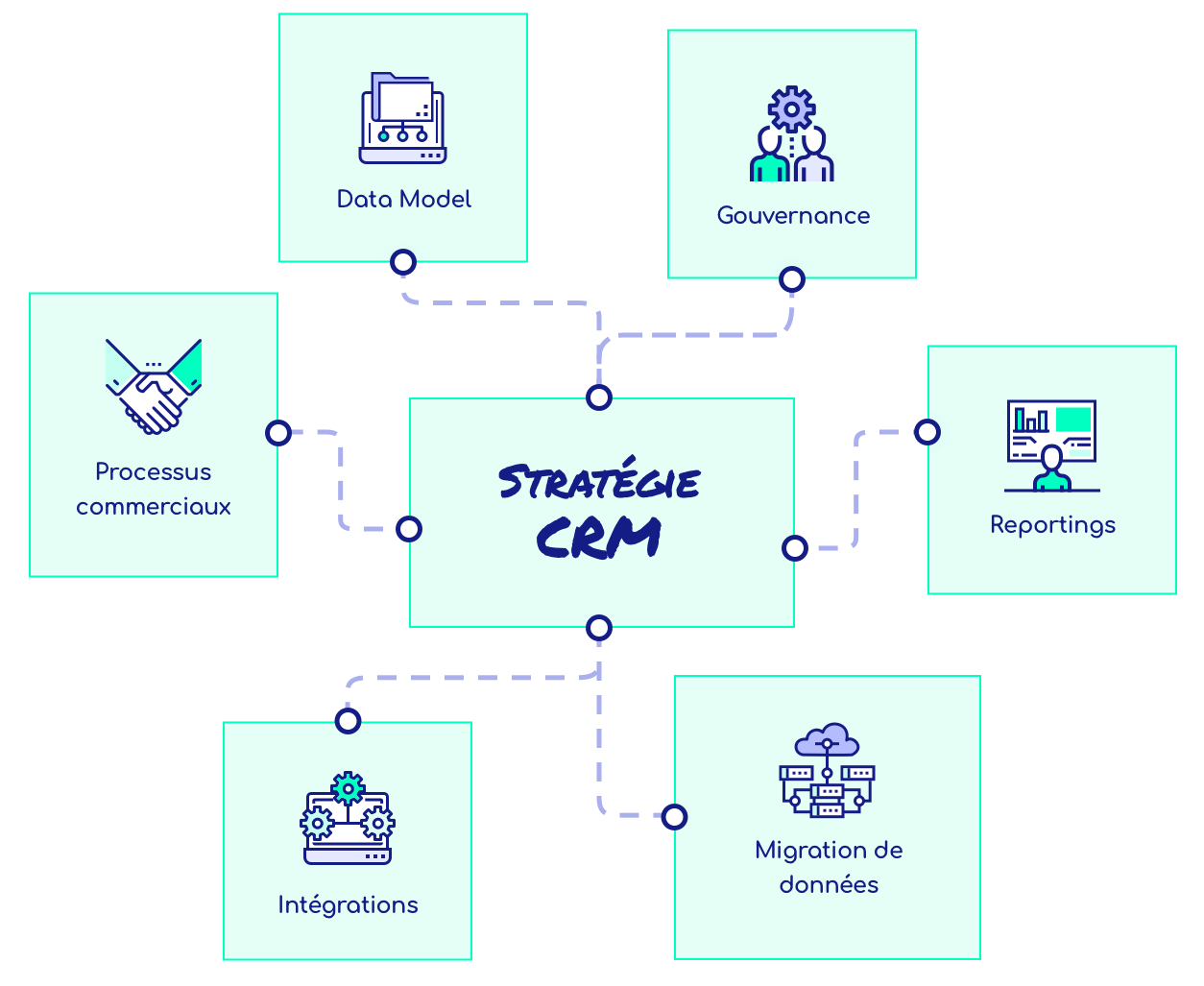 strategie-CRM