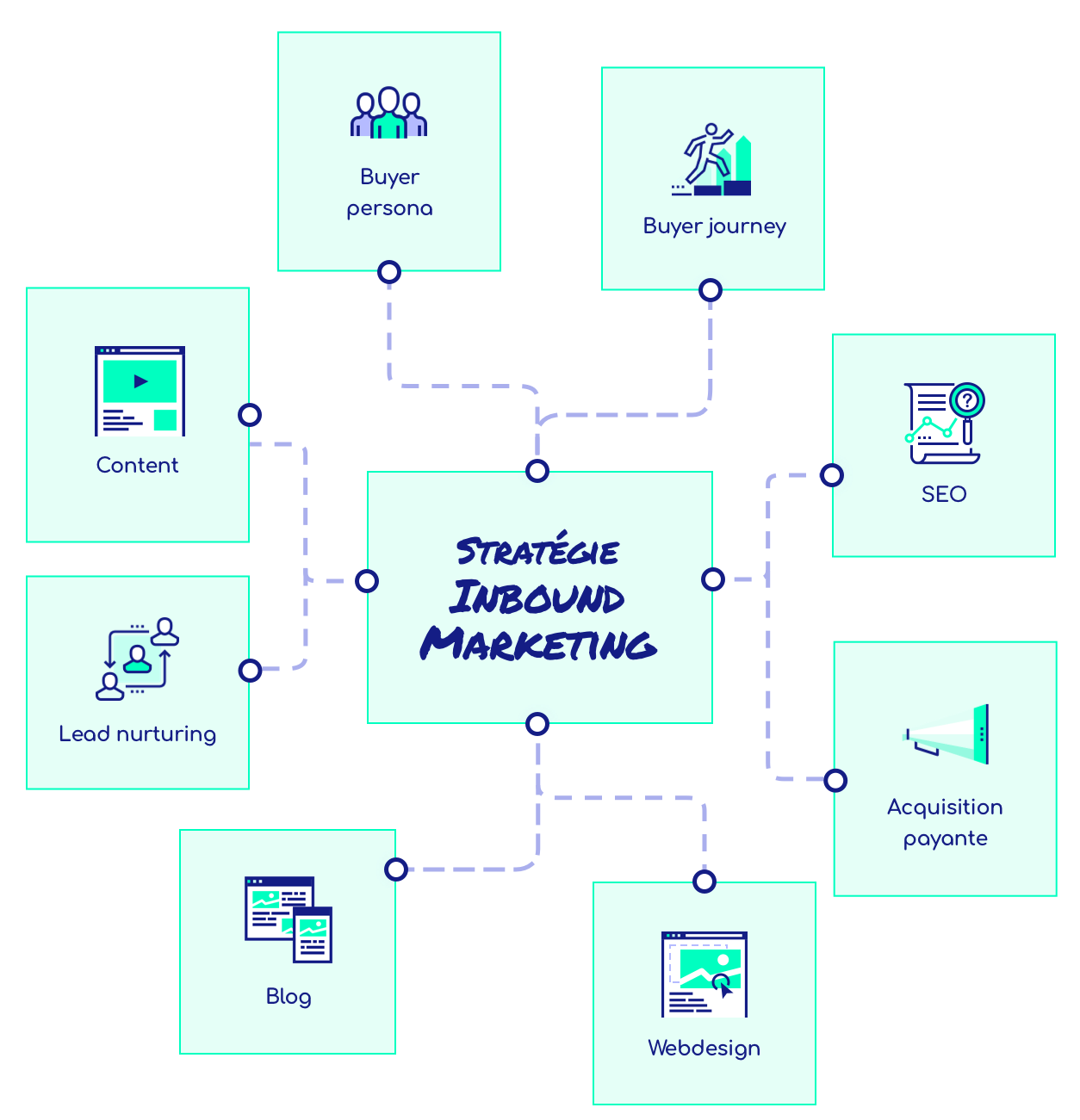 strategie-inbound