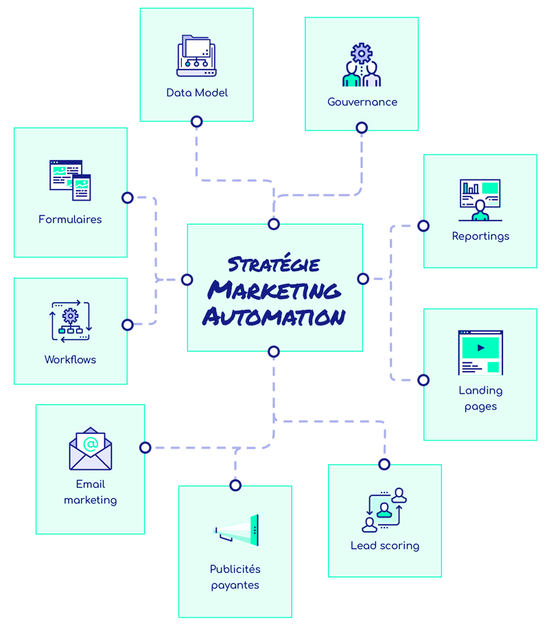 strategie-marketing-automation